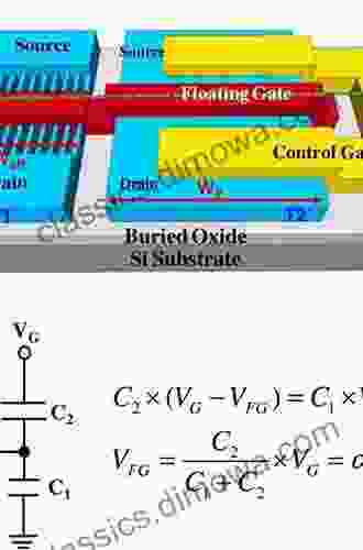 Modeling Nanowire And Double Gate Junctionless Field Effect Transistors