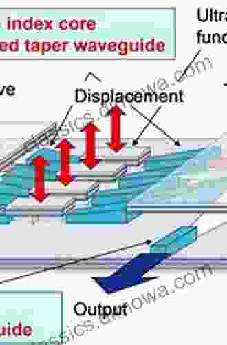 Photonic Waveguides: Theory and Applications