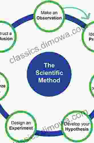 Methods of Educational and Social Science Research: The Logic of Methods