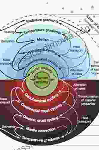 Thermodynamic Foundations Of The Earth System