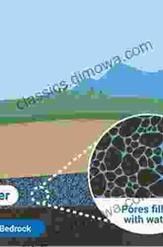 Groundwater and Surface Water Pollution